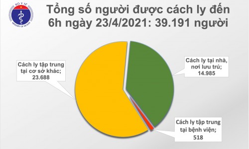 Sáng 23/4: Thêm 8 trường hợp nhập cảnh mắc COVID-19