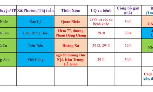 Hải Phòng thông báo cách ly người tới từ 4 địa phương