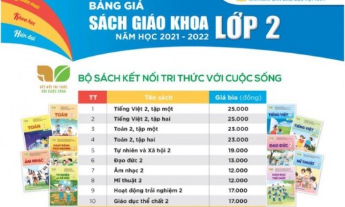 Giá sách giáo khoa lớp 2 và lớp 6 tiếp tục được điều chỉnh