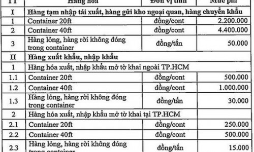 Tp.HCM sẽ có 16.000 tỷ đồng từ thu phí hạ tầng cảng biển trong 5 năm