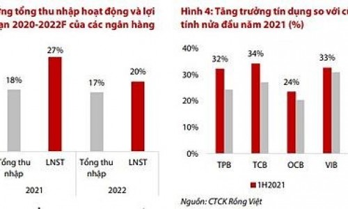 Tín dụng ngân hàng khởi sắc có đáng lo?