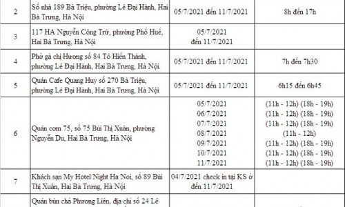 Thông báo: Hà Nội tìm người đến 8 địa điểm liên quan dịch Covid-19 mới nhất