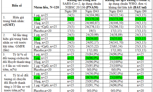 Thêm 1 vaccine COVID-19