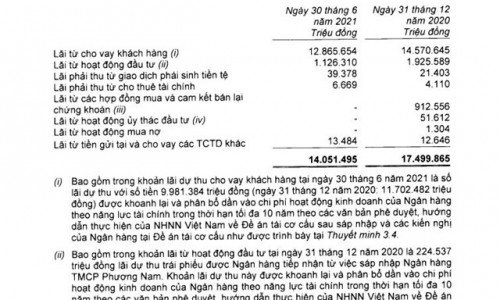Khoản lãi dự thu