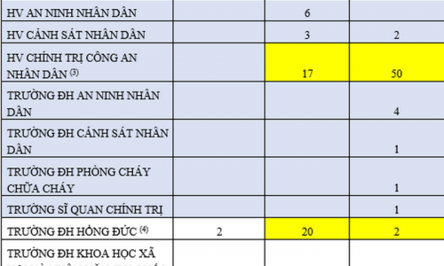 Bộ GD&ĐT thông tin về 61 thí sinh có điểm thi từ 29,5 trở lên không trúng tuyển