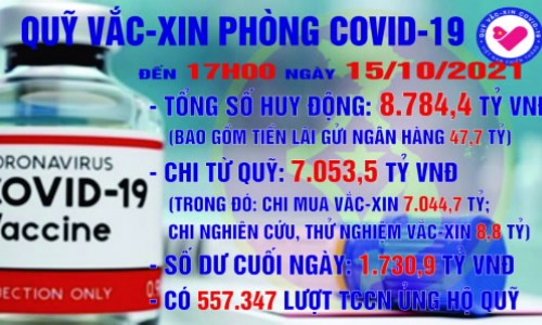 Quỹ vaccine phòng, chống COVID-19 đã chi hơn 7.000 tỷ đồng