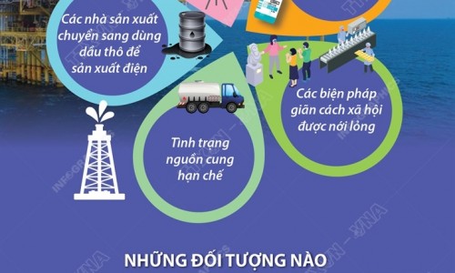 Giá năng lượng