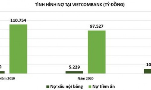 Nợ tiềm ẩn tại TPBank, Vietcombank