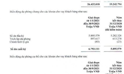 Thấy gì từ con số lợi nhuận hơn 19.000 tỷ đồng của Vietcombank?