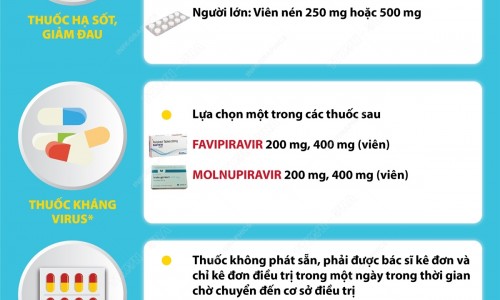 Cần lưu ý gì khi sử dụng thuốc Molnupiravir điều trị Covid-19 tại nhà?