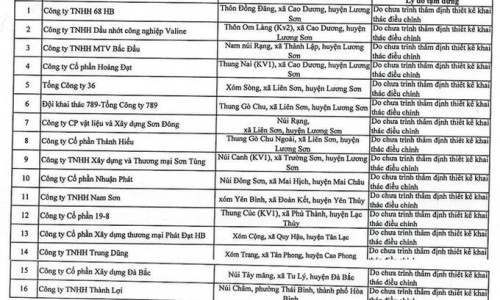 Hòa Bình: Tạm dừng hoạt động khai thác khoáng sản tại 16 mỏ đá