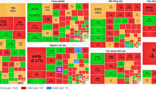 Chứng khoán ảm đạm, VN-Index giảm 3,12 điểm
