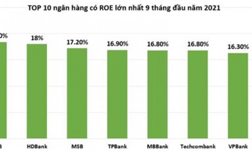 'Soi' tỷ lệ ROE của nhóm Big3 ngân hàng trong 9 tháng đầu năm 2021