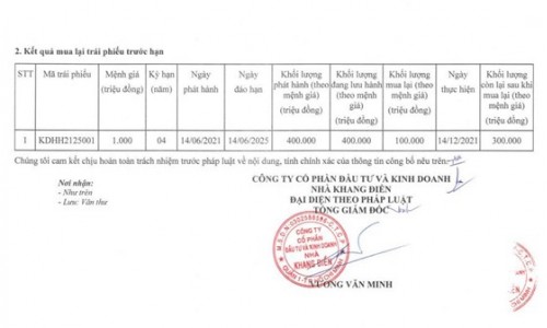 Nhà Khang Điền (KDH): Sở hữu quỹ đất 'khủng' nhưng kinh doanh không như mong đợi, dòng tiền âm