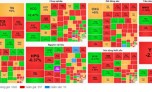 Chứng khoán ảm đạm, VN-Index giảm 3,12 điểm