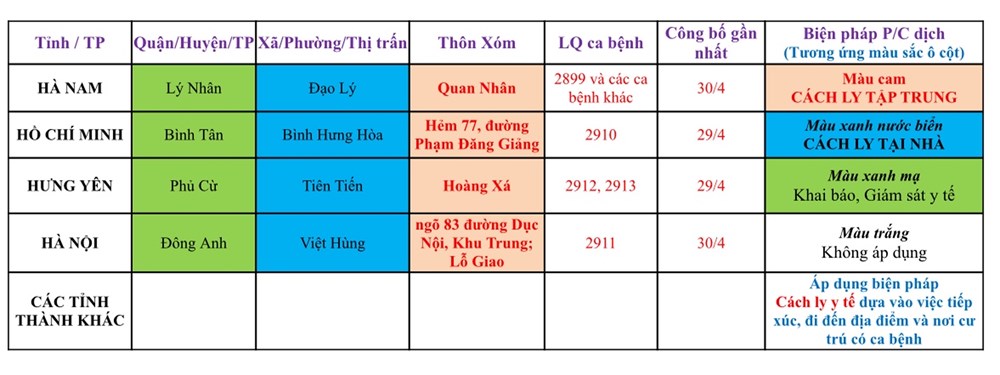 Hải Phòng thông báo cách ly người tới từ 4 địa phương
