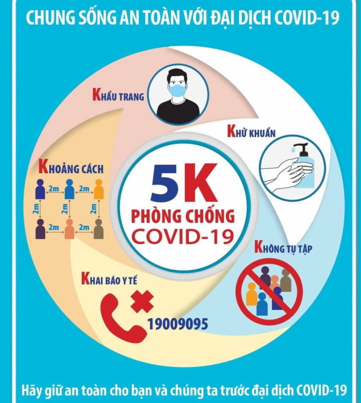 Bộ GDĐT yêu cầu tăng cường thực hiện biện pháp phòng, chống Covid-19