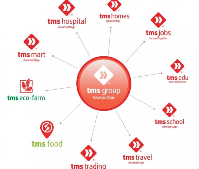 Cần Thơ: Chậm triển khai, TMS Group có nguy cơ bị thu hồi dự án Resort TMS Cồn Sơn