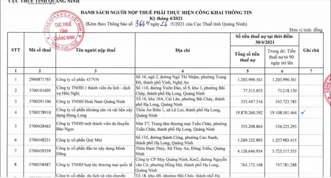 Quảng Ninh công khai 291 doanh nghiệp nợ thuế, Khách sạn Vịnh Hạ Long nợ tới hơn 140 tỷ đồng