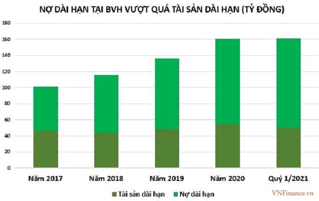 Tập đoàn Bảo Việt đang làm ăn ra sao?