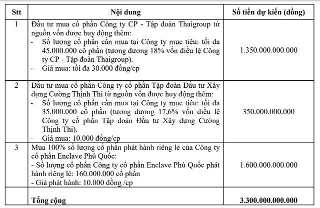 Hàng loạt doanh nghiệp tăng vốn "khủng" qua phương thức phát hành cổ phiếu