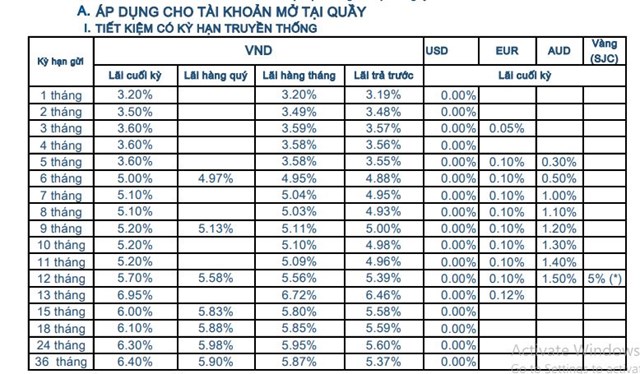 Lãi suất huy động ngân hàng trong tháng 6 có nhiều biến động