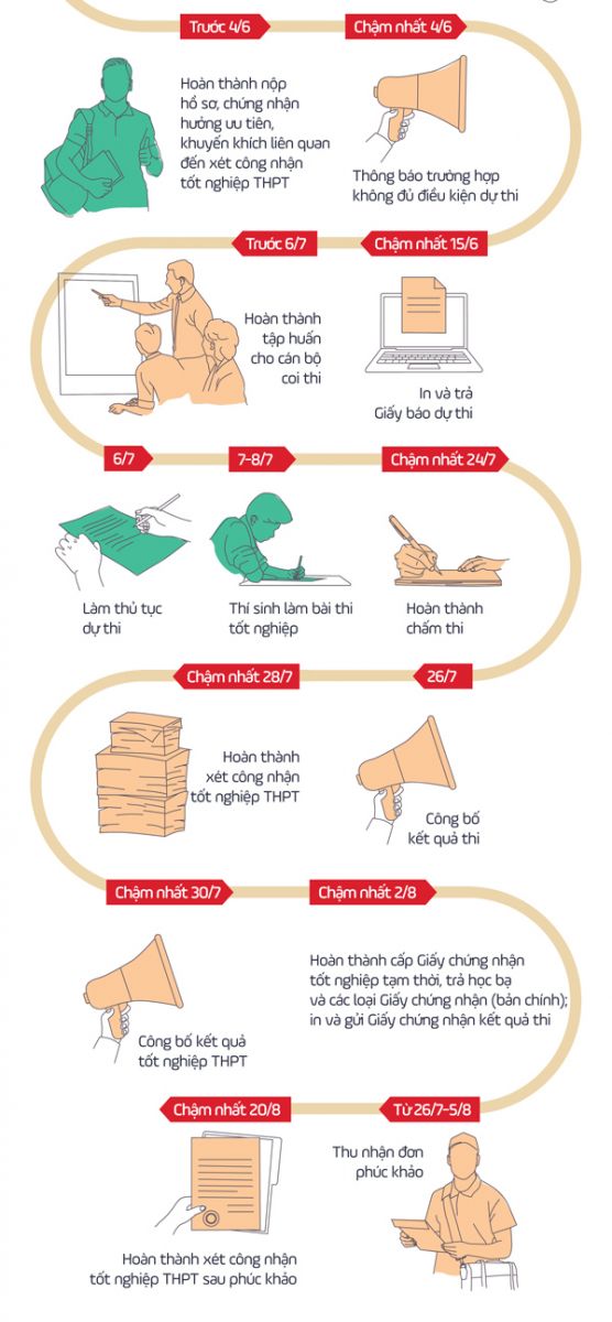 Bộ GD&ĐT cân nhắc nhiều giải pháp để đảm bảo an toàn cho kỳ thi tốt nghiệp THPT 2021