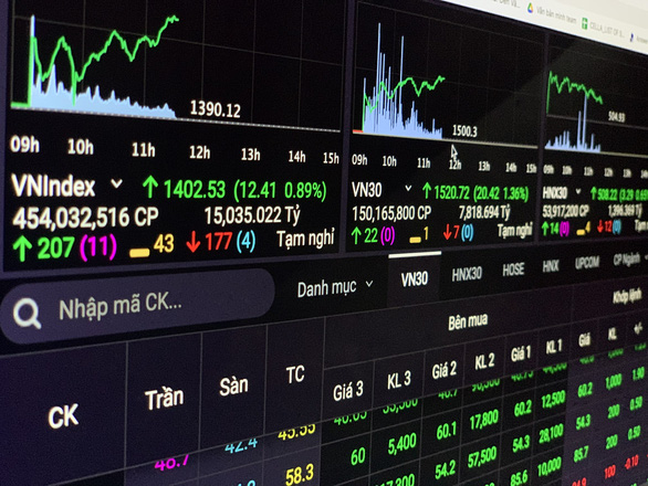 VN-Index vượt 1.400 điểm, thanh khoản tăng vọt