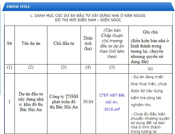 Dự án La Queenara Hội An chưa đủ điều kiện huy động vốn đã rao bán rầm rộ