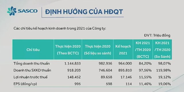 SAS của ông Johnathan Hạnh Nguyễn lên kế hoạch kinh doanh khá bi quan