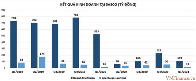 SAS của ông Johnathan Hạnh Nguyễn lên kế hoạch kinh doanh khá bi quan