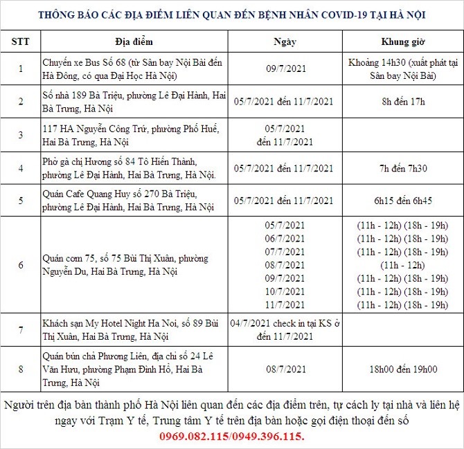 Thông báo: Hà Nội tìm người đến 8 địa điểm liên quan dịch Covid-19 mới nhất