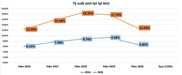 Đại gia địa ốc Nam Long: Sở hữu quỹ đất 'khủng' nhưng dính nhiều tai tiếng tại loạt dự án