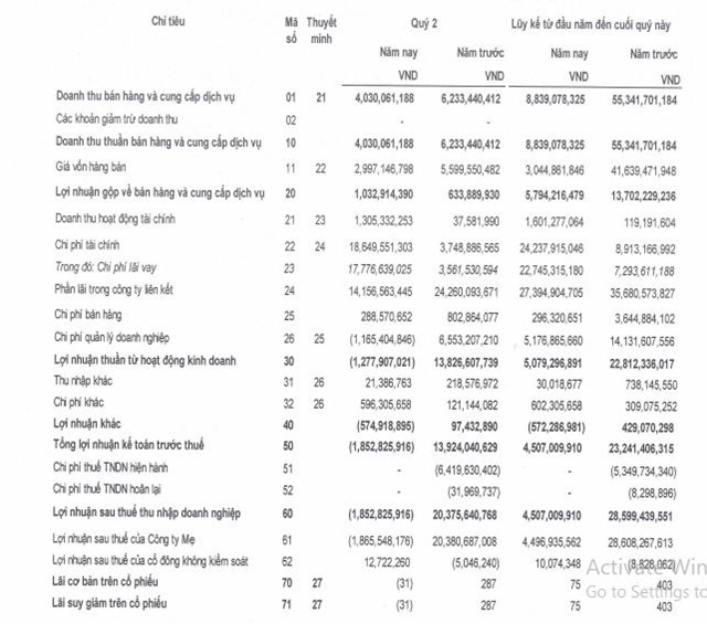 DRH Holdings bất ngờ báo lỗ quý sau 8 năm, 'kho tiền mặt' cạn dần