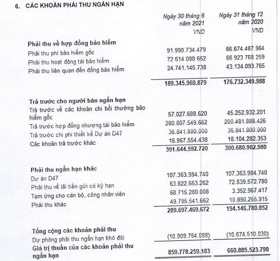 Nợ phải trả tại MIG chiếm 72% tổng tài sản, dòng tiền kinh doanh 'vơi dần'