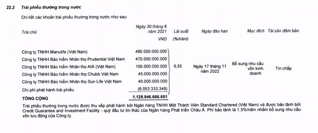 Kinh doanh ấn tượng song hàng tồn kho của Thế giới di động (MWG) mới là mối lo lớn