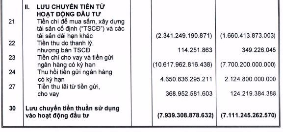 Kinh doanh ấn tượng song hàng tồn kho của Thế giới di động (MWG) mới là mối lo lớn