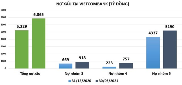 Đằng sau khối lợi nhuận 'khủng' hơn 13.000 tỷ đồng của Vietcombank