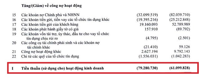 Đằng sau khối lợi nhuận 'khủng' hơn 13.000 tỷ đồng của Vietcombank