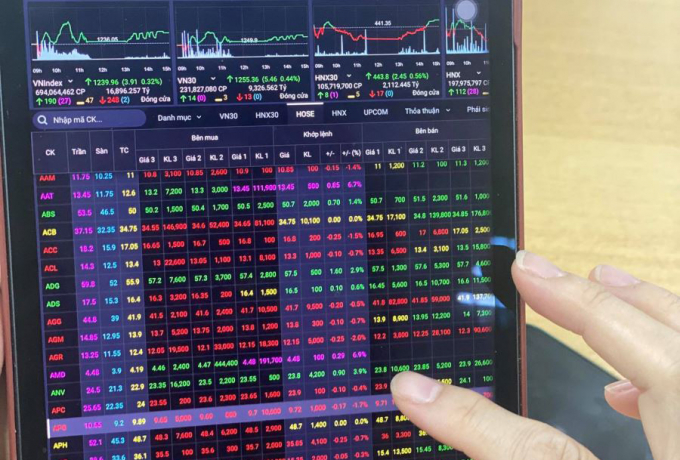 Chứng khoán ngày 3/8 Cổ phiếu ngân hàng, chứng khoán, bất động sản giúp VN-Index tăng hơn 18 điểm