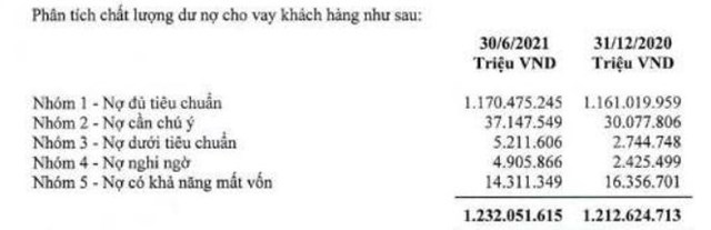 Nợ xấu cán mốc hơn 24.000 tỷ đồng, Agribank 'miệt mài' rao bán các khoản nợ trăm tỷ