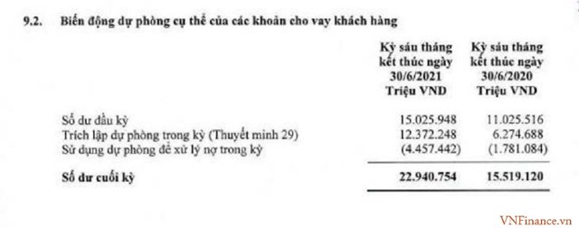 Nợ xấu cán mốc hơn 24.000 tỷ đồng, Agribank 'miệt mài' rao bán các khoản nợ trăm tỷ