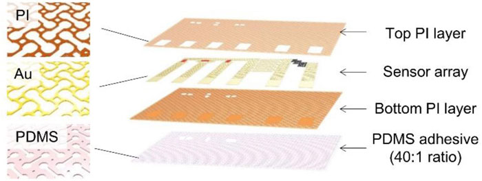 Sáng chế thành công da điện tử thông minh giúp phát hiện sớm các vấn đề sức khỏe