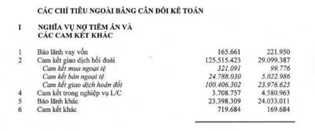   Nợ tiềm ẩn tại Agribank nhảy vọt: Bất ngờ!