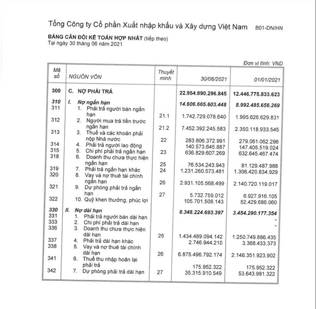 'Nhìn lại' những thương vụ huy động trái phiếu bất động sản 'đình đám' tại Việt Nam