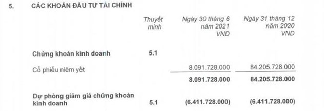 Trong khi đối thủ báo lãi tăng bằng lần, Bảo hiểm Quân đội (MIG) lại thất thu từ kinh doanh chứng khoán