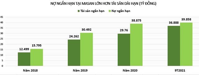 Tập đoàn Masan: Cẩn trọng với đòn bẩy nợ