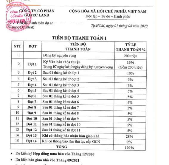 Công ty Gotec Land thu hồi đất của dân với giá rẻ