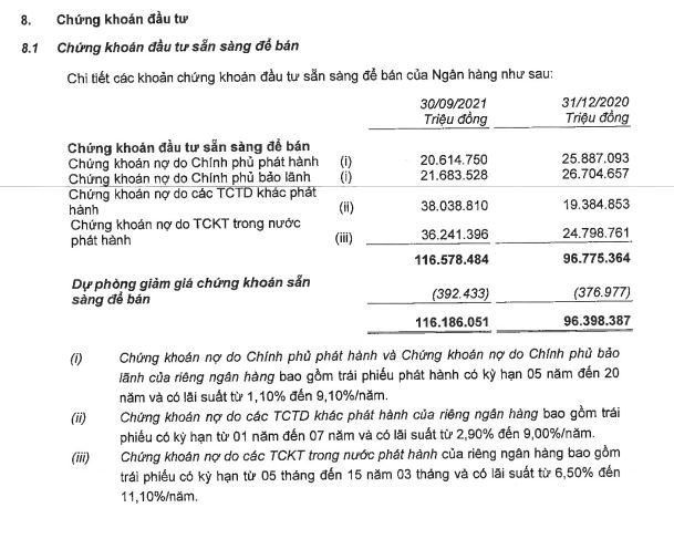 Siết ‘bán giấy gọi tiền’: Ngân hàng nào đang 'ôm' trái phiếu doanh nghiệp lớn nhất?