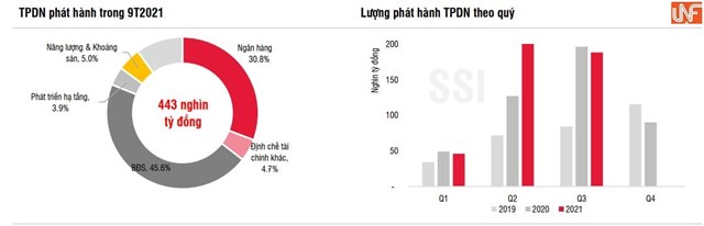 Siết ‘bán giấy gọi tiền’: Ngân hàng nào đang 'ôm' trái phiếu doanh nghiệp lớn nhất?